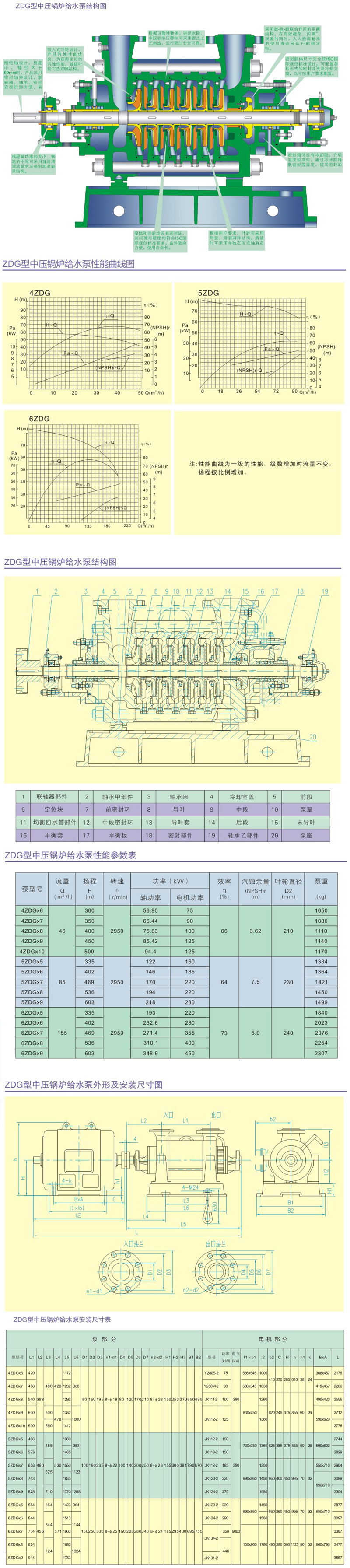 ZDG型中压污到极致的网站