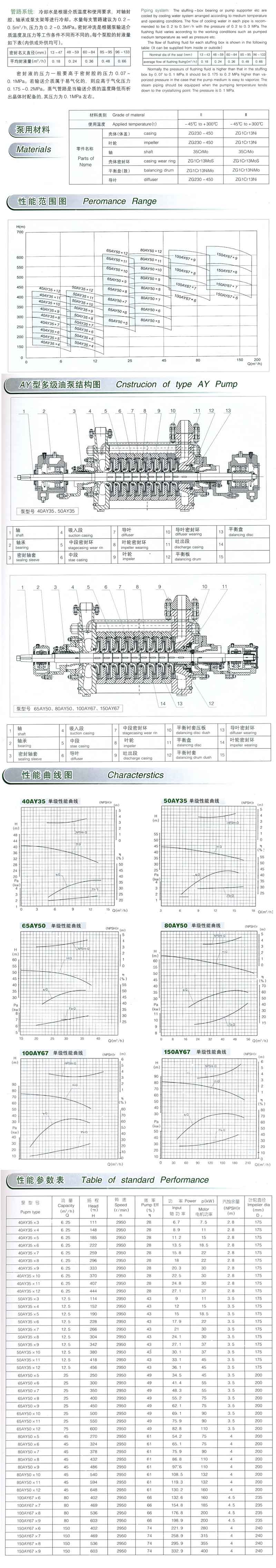 AY型多级离心油泵