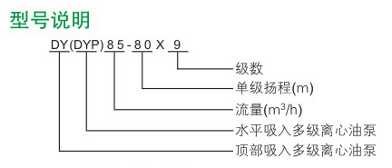 DY型多级离心油泵